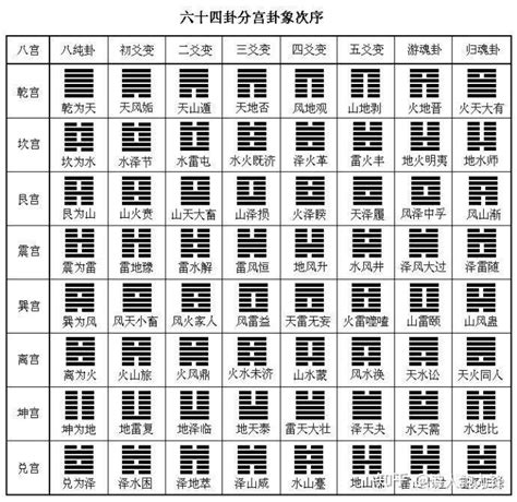 乾震卦|周易六十四卦列表